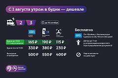 С 1 августа утренние поездки на электросудах по будням стали дешевле на 50%