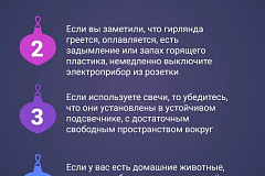 Правила пожарной безопасности в новогодние праздники