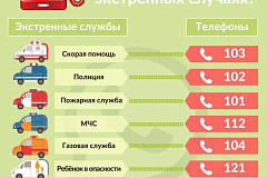 Куда обращаться в экстренной ситуации?